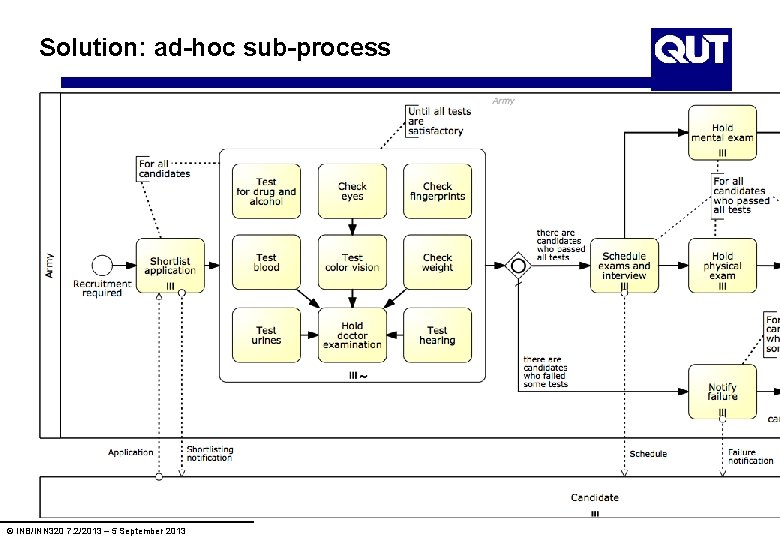 Solution: ad-hoc sub-process © INB/INN 320 7. 2/2013 – 5 September 2013 