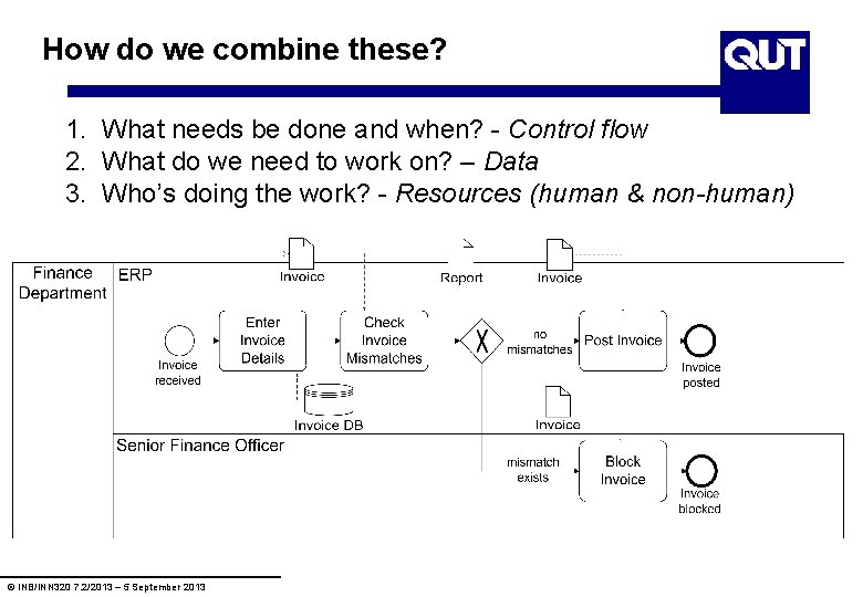How do we combine these? 1. What needs be done and when? - Control