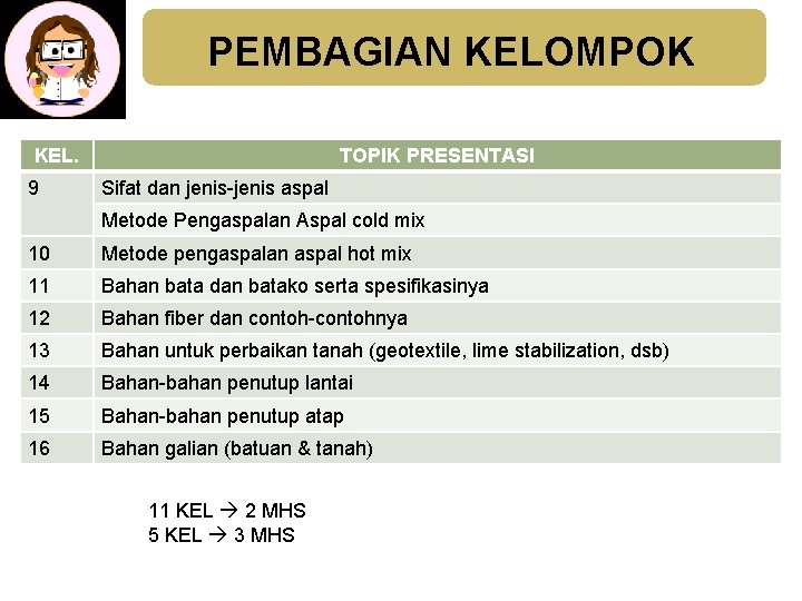 PEMBAGIAN KELOMPOK KEL. 9 TOPIK PRESENTASI Sifat dan jenis-jenis aspal Metode Pengaspalan Aspal cold