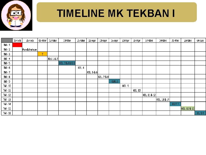 TIMELINE MK TEKBAN I 