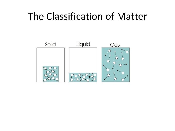 The Classification of Matter 