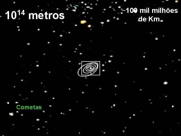 10 14 metros Cometas ~100 milhões de Km 