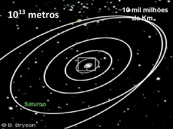 13 10 metros Saturno ~10 milhões de Km 