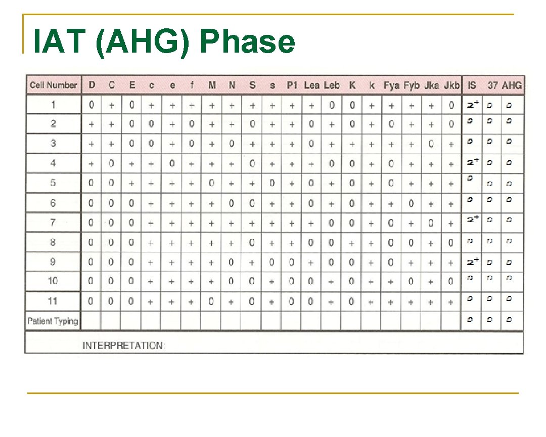 IAT (AHG) Phase IAT (AHG) Phase