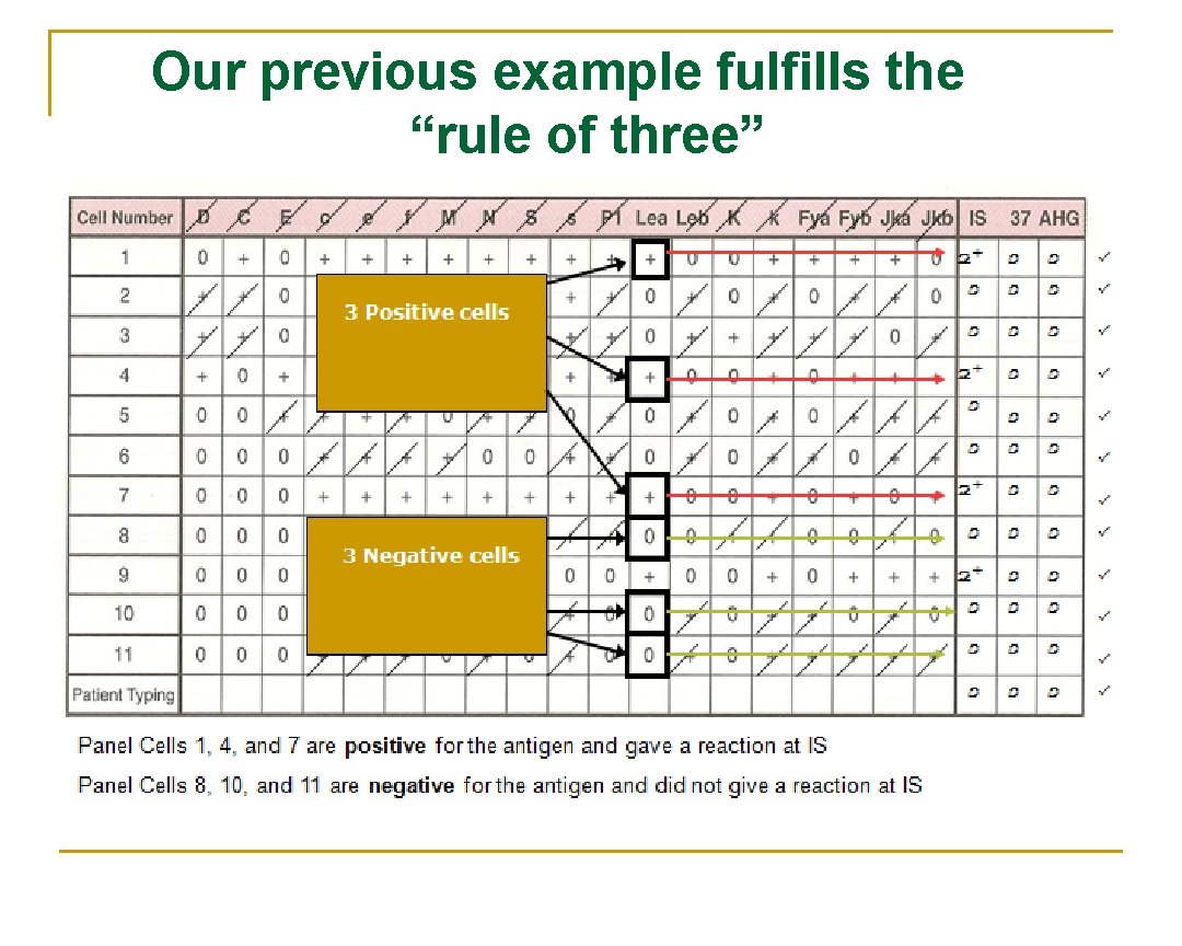 Our previous example fulfills the “rule of three” Our previous example fulfills the “rule of three”