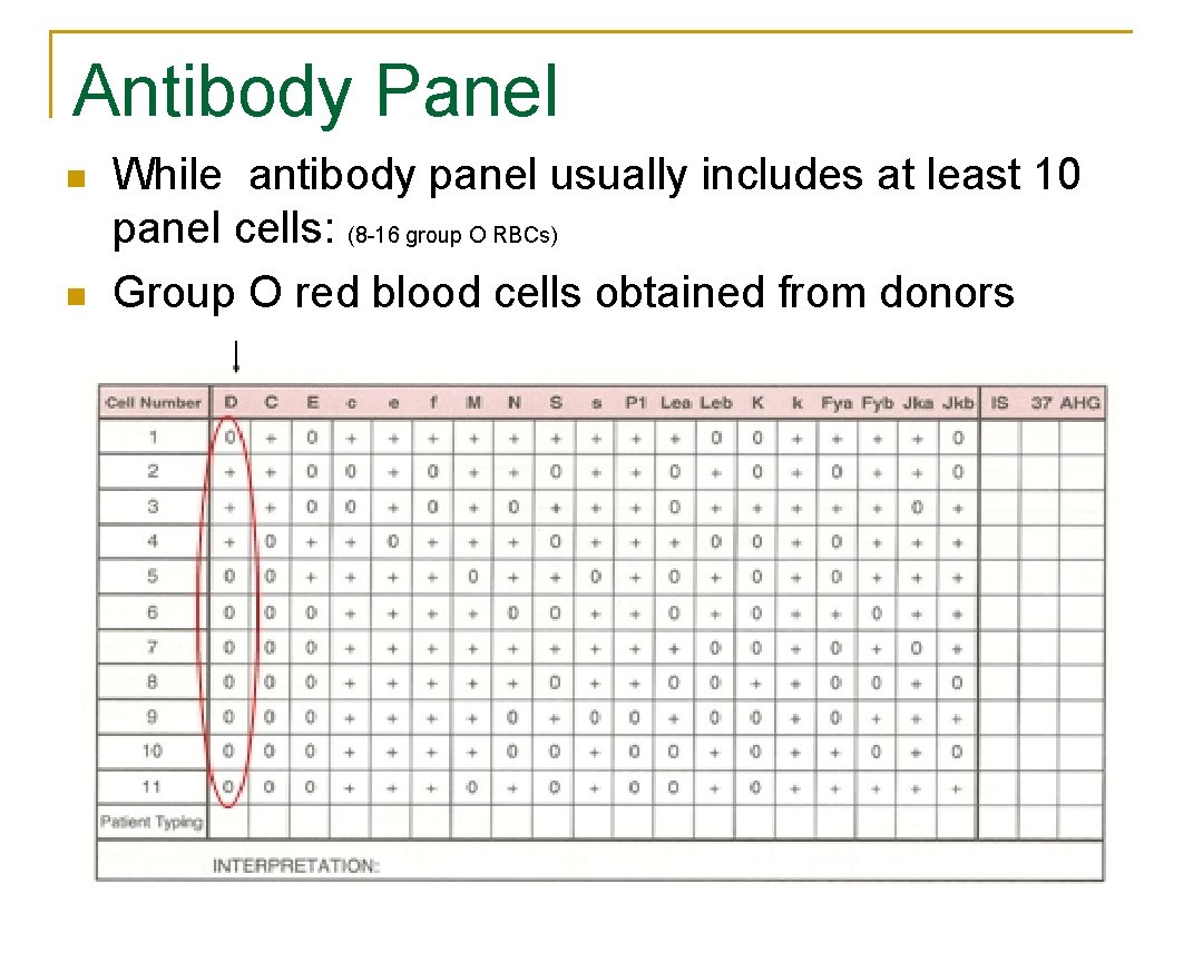Antibody Panel n n While antibody panel usually includes at least 10 panel cells:
