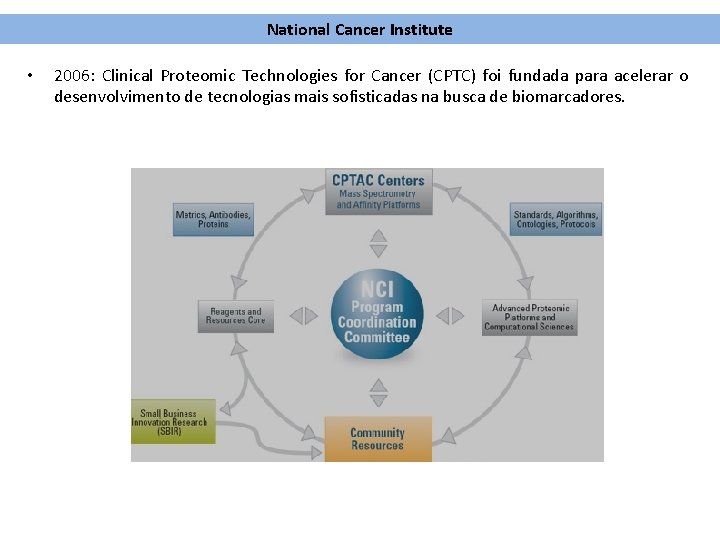 National Cancer Institute • 2006: Clinical Proteomic Technologies for Cancer (CPTC) foi fundada para