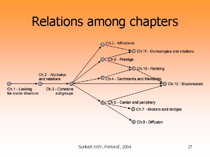 Relations among chapters Sunbelt XXIV, Portorož, 2004 27 