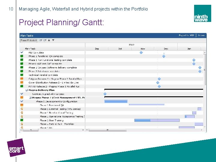 10 Managing Agile, Waterfall and Hybrid projects within the Portfolio Project Planning/ Gantt: 