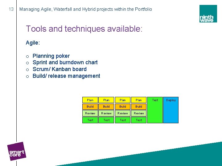13 Managing Agile, Waterfall and Hybrid projects within the Portfolio Tools and techniques available: