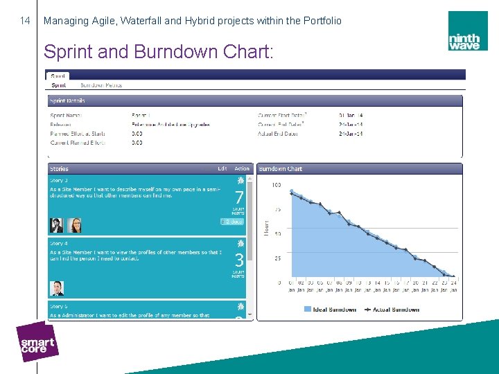 14 Managing Agile, Waterfall and Hybrid projects within the Portfolio Sprint and Burndown Chart: