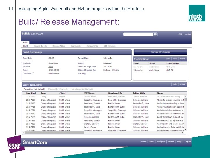 19 Managing Agile, Waterfall and Hybrid projects within the Portfolio Build/ Release Management: 