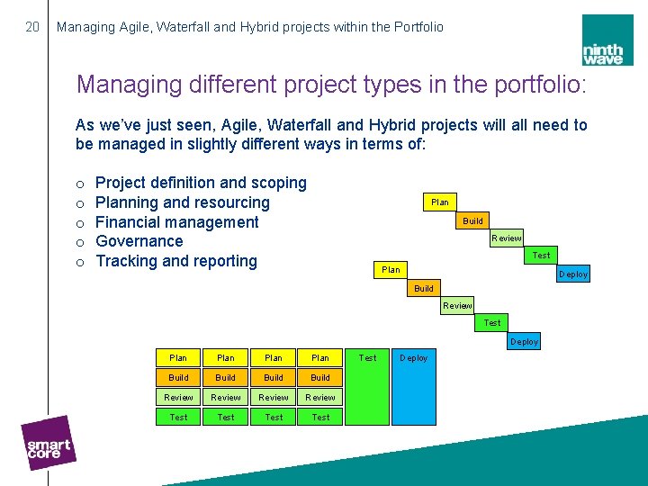 20 Managing Agile, Waterfall and Hybrid projects within the Portfolio Managing different project types