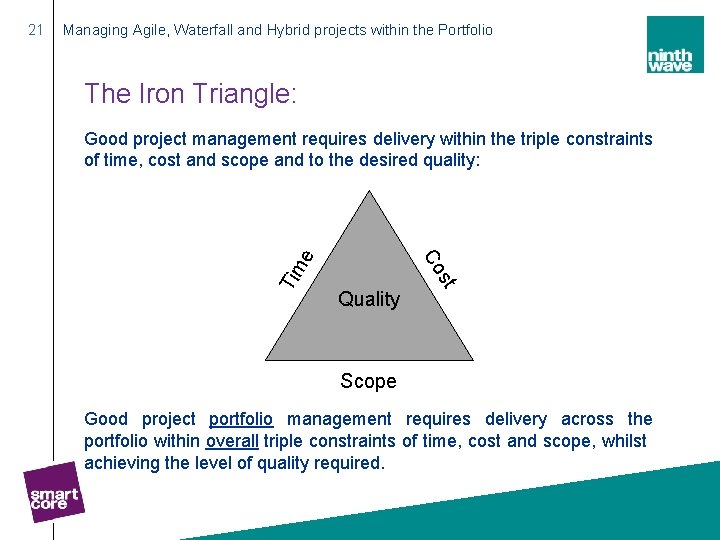 Managing Agile, Waterfall and Hybrid projects within the Portfolio The Iron Triangle: Good project