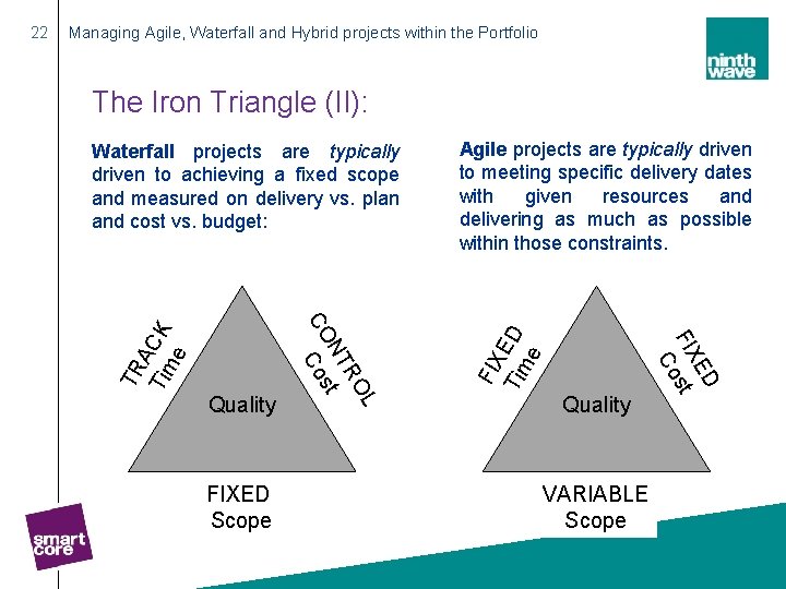Managing Agile, Waterfall and Hybrid projects within the Portfolio The Iron Triangle (II): Quality