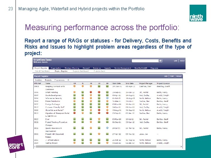 23 Managing Agile, Waterfall and Hybrid projects within the Portfolio Measuring performance across the