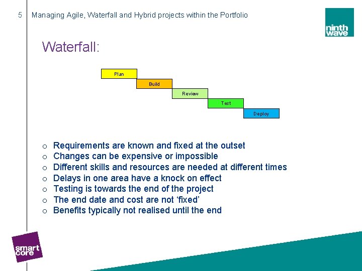 5 Managing Agile, Waterfall and Hybrid projects within the Portfolio Waterfall: Plan Build Review