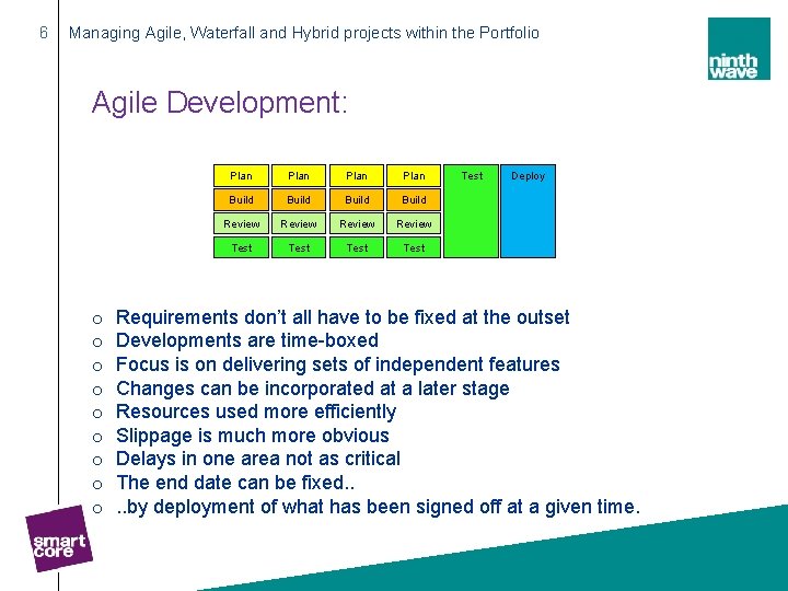 6 Managing Agile, Waterfall and Hybrid projects within the Portfolio Agile Development: o o