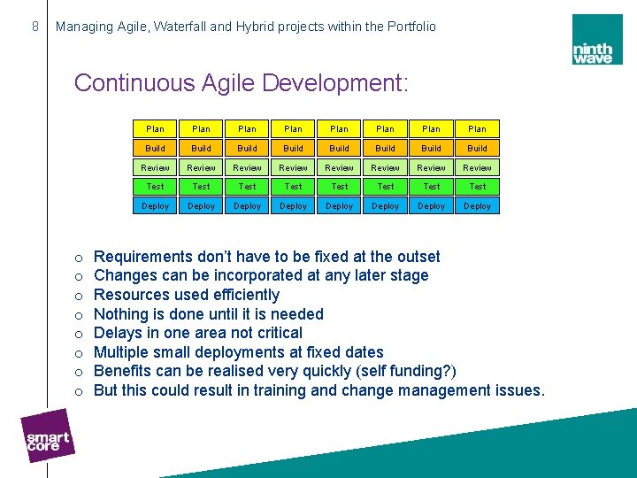 8 Managing Agile, Waterfall and Hybrid projects within the Portfolio Continuous Agile Development: o