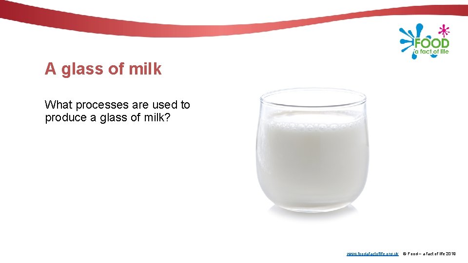 A glass of milk What processes are used to produce a glass of milk?