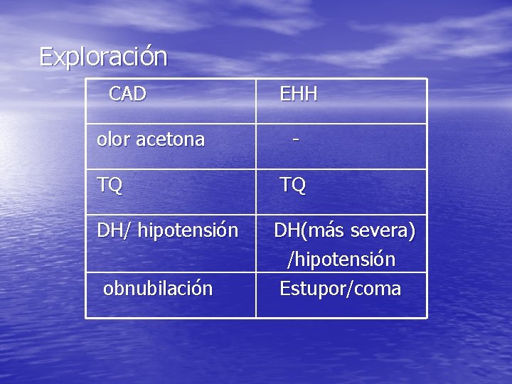 Exploración CAD olor acetona TQ DH/ hipotensión obnubilación EHH TQ DH(más severa) /hipotensión Estupor/coma