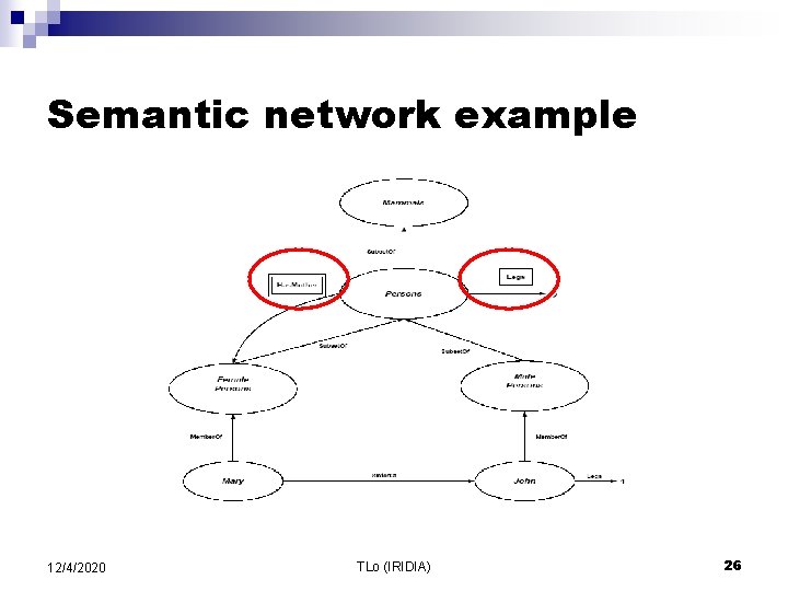 Semantic network example 12/4/2020 TLo (IRIDIA) 26 