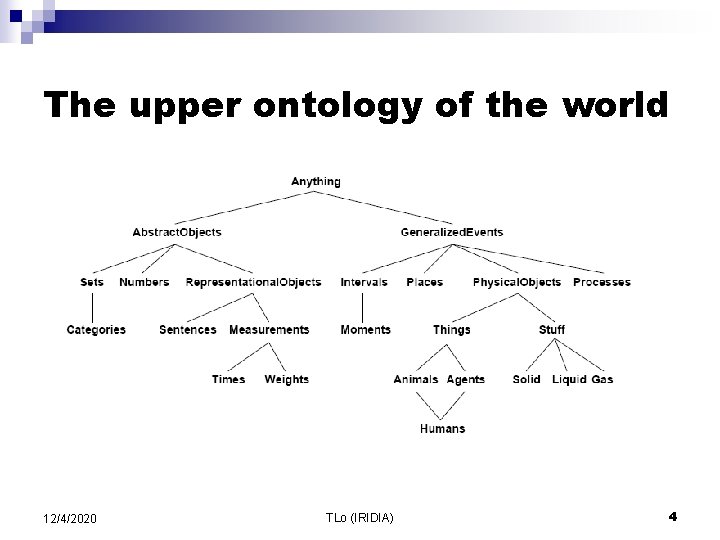 The upper ontology of the world 12/4/2020 TLo (IRIDIA) 4 