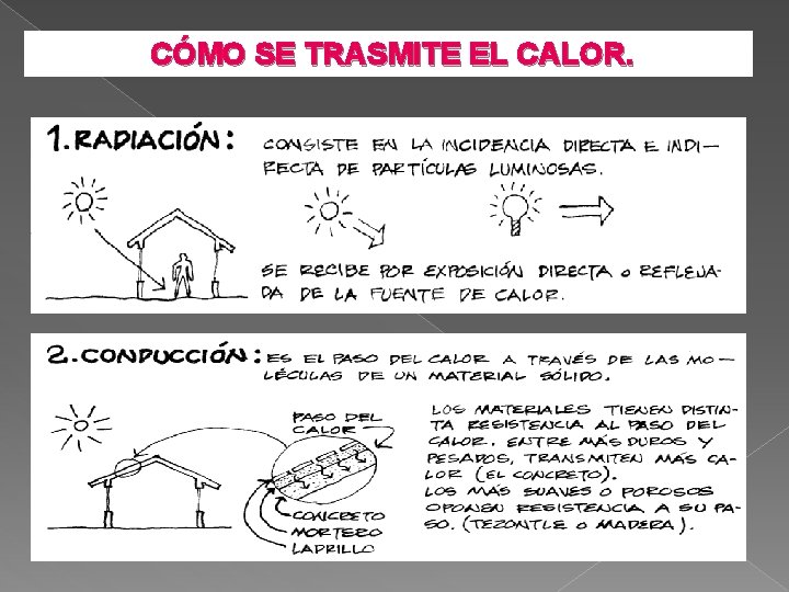 CÓMO SE TRASMITE EL CALOR. CÓMO SE TRASMITE EL CALOR.