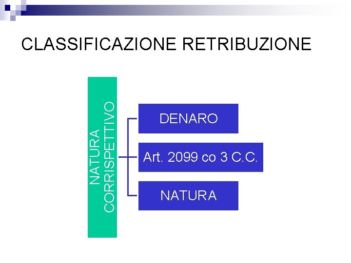 NATURA CORRISPETTIVO CLASSIFICAZIONE RETRIBUZIONE DENARO Art. 2099 co 3 C. C. NATURA 