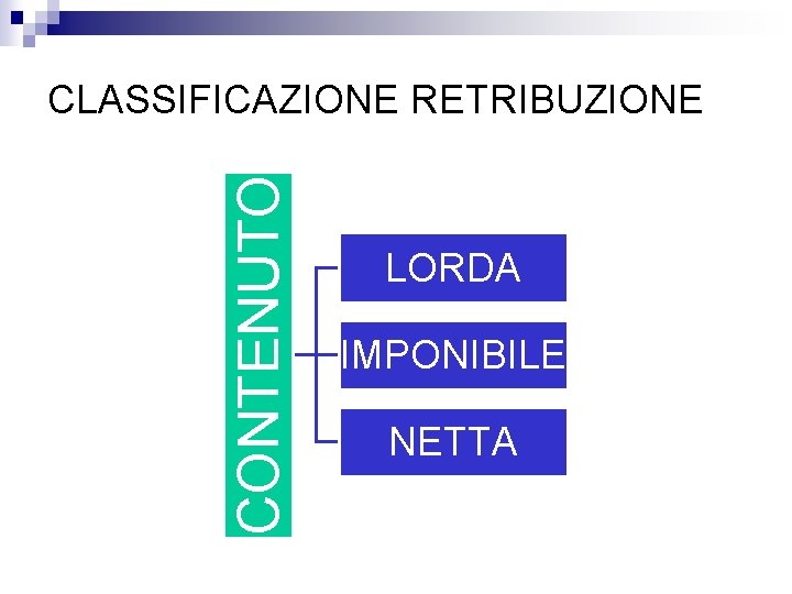 CONTENUTO CLASSIFICAZIONE RETRIBUZIONE LORDA IMPONIBILE NETTA 