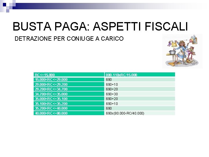 BUSTA PAGA: ASPETTI FISCALI DETRAZIONE PER CONIUGE A CARICO RC<=15. 000<RC<=29. 200<RC<=34. 700<RC<=35. 000<RC<=35.