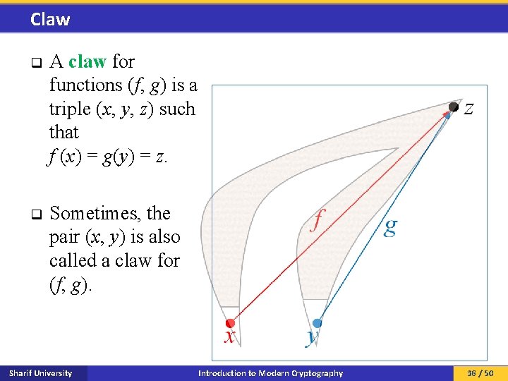 Claw q A claw for functions (f, g) is a triple (x, y, z)
