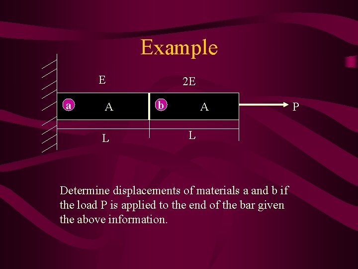 Example E a A L 2 E b A L Determine displacements of materials