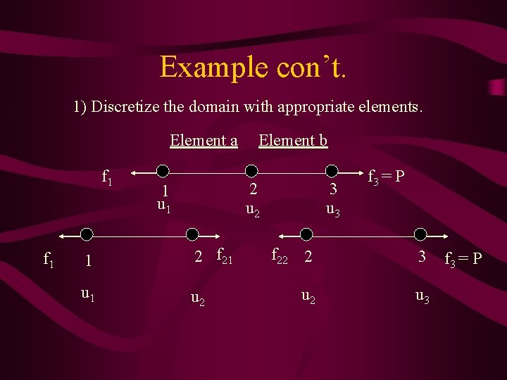 Example con’t. 1) Discretize the domain with appropriate elements. Element a f 1 Element