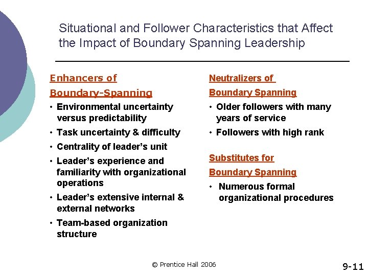 Situational and Follower Characteristics that Affect the Impact of Boundary Spanning Leadership Enhancers of