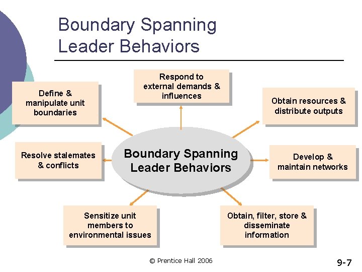 CHAPTER NINE BOUNDARY SPANNING AND TEAM LEADERSHIP Prentice