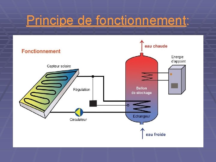 Principe de fonctionnement: 
