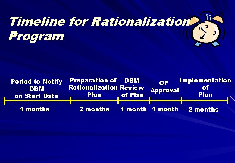 Timeline for Rationalization Program Period to Notify DBM on Start Date 4 months Preparation