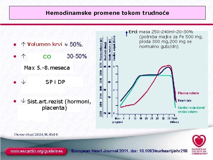 KOMPLIKACIJA TRUDNOĆE: Hemodinamske promene tokom trudnoće INFEKTIVNI ENDOKARDITIS Erci masa 250 -240 ml-20 -30%