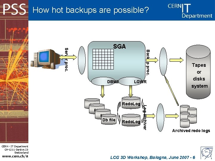 How hot backups are possible? DBWR Db file LGWR Redo. Log Log archiver Db