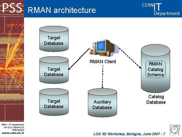 RMAN architecture Target Database RMAN Client Target Database Auxiliary Database RMAN Catalog Schema Catalog