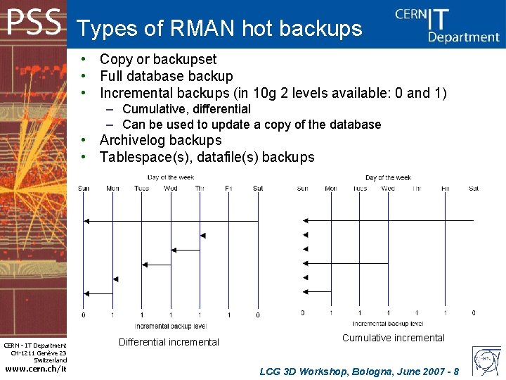 Types of RMAN hot backups • Copy or backupset • Full database backup •