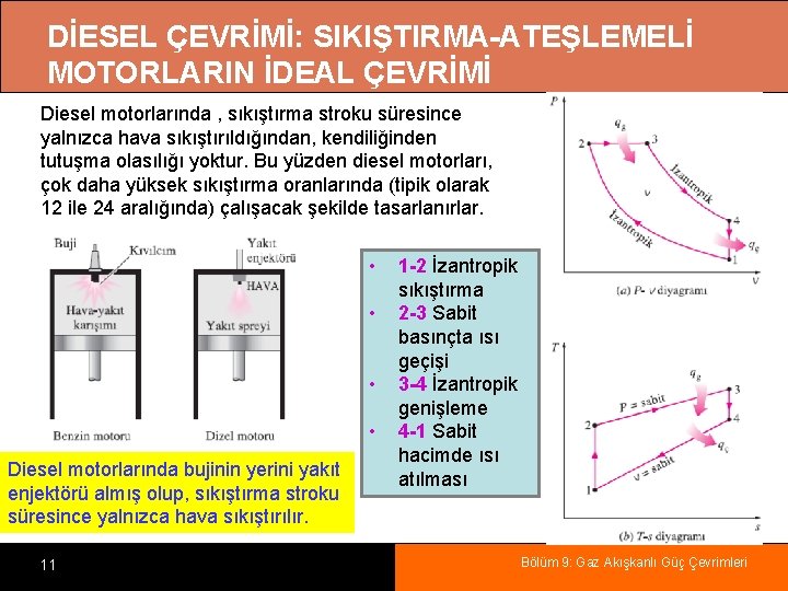 DİESEL ÇEVRİMİ: SIKIŞTIRMA-ATEŞLEMELİ MOTORLARIN İDEAL ÇEVRİMİ Diesel motorlarında , sıkıştırma stroku süresince yalnızca hava