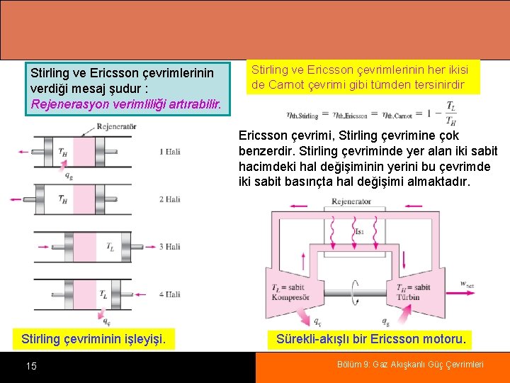 Stirling ve Ericsson çevrimlerinin verdiği mesaj şudur : Rejenerasyon verimliliği artırabilir. Stirling ve Ericsson