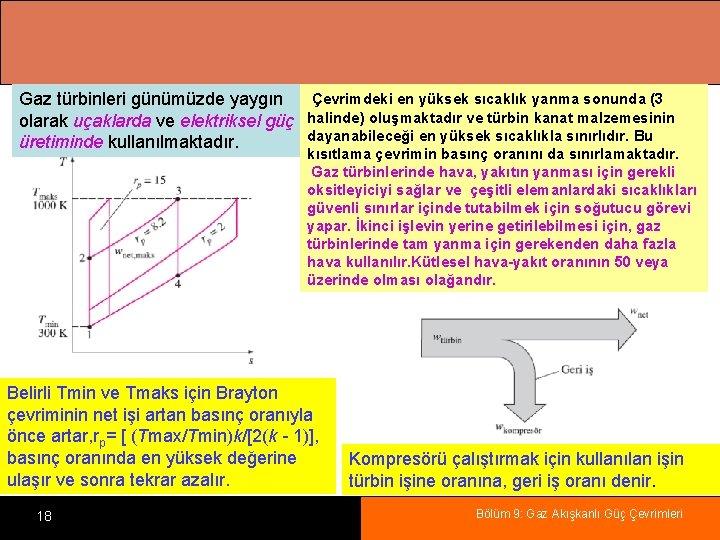 Çevrimdeki en yüksek sıcaklık yanma sonunda (3 Gaz türbinleri günümüzde yaygın olarak uçaklarda ve