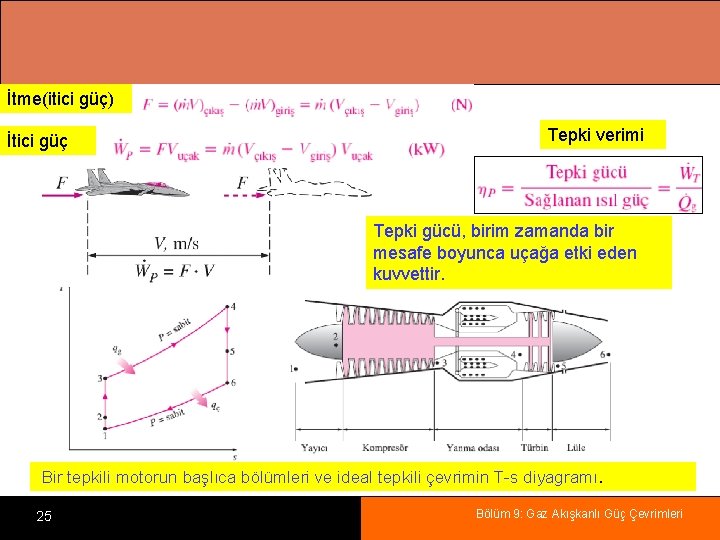 İtme(itici güç) İtici güç Tepki verimi Tepki gücü, birim zamanda bir mesafe boyunca uçağa