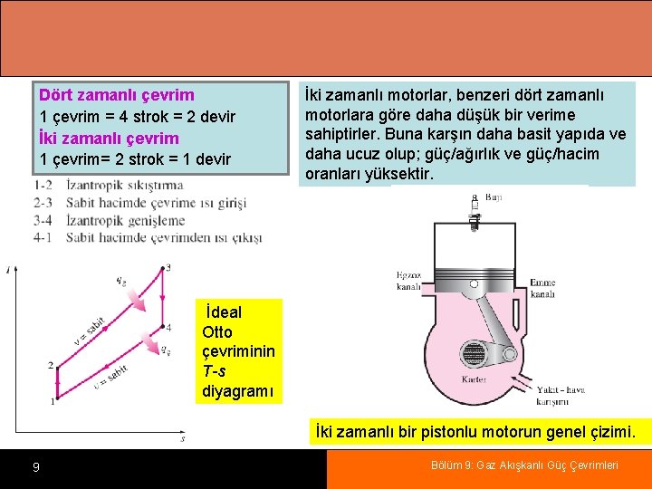 Dört zamanlı çevrim 1 çevrim = 4 strok = 2 devir İki zamanlı çevrim