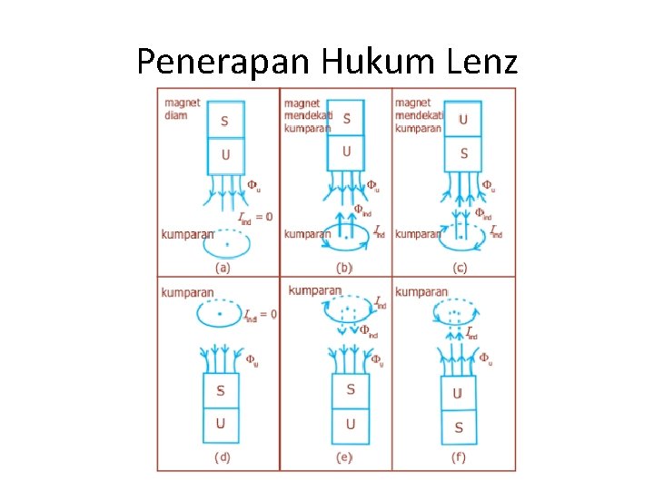 Penerapan Hukum Lenz 