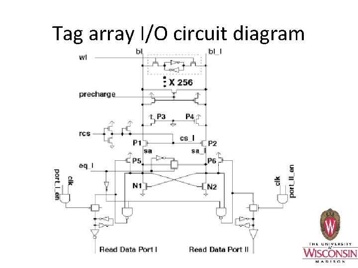 Tag array I/O circuit diagram 