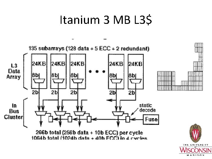 Itanium 3 MB L 3$ 
